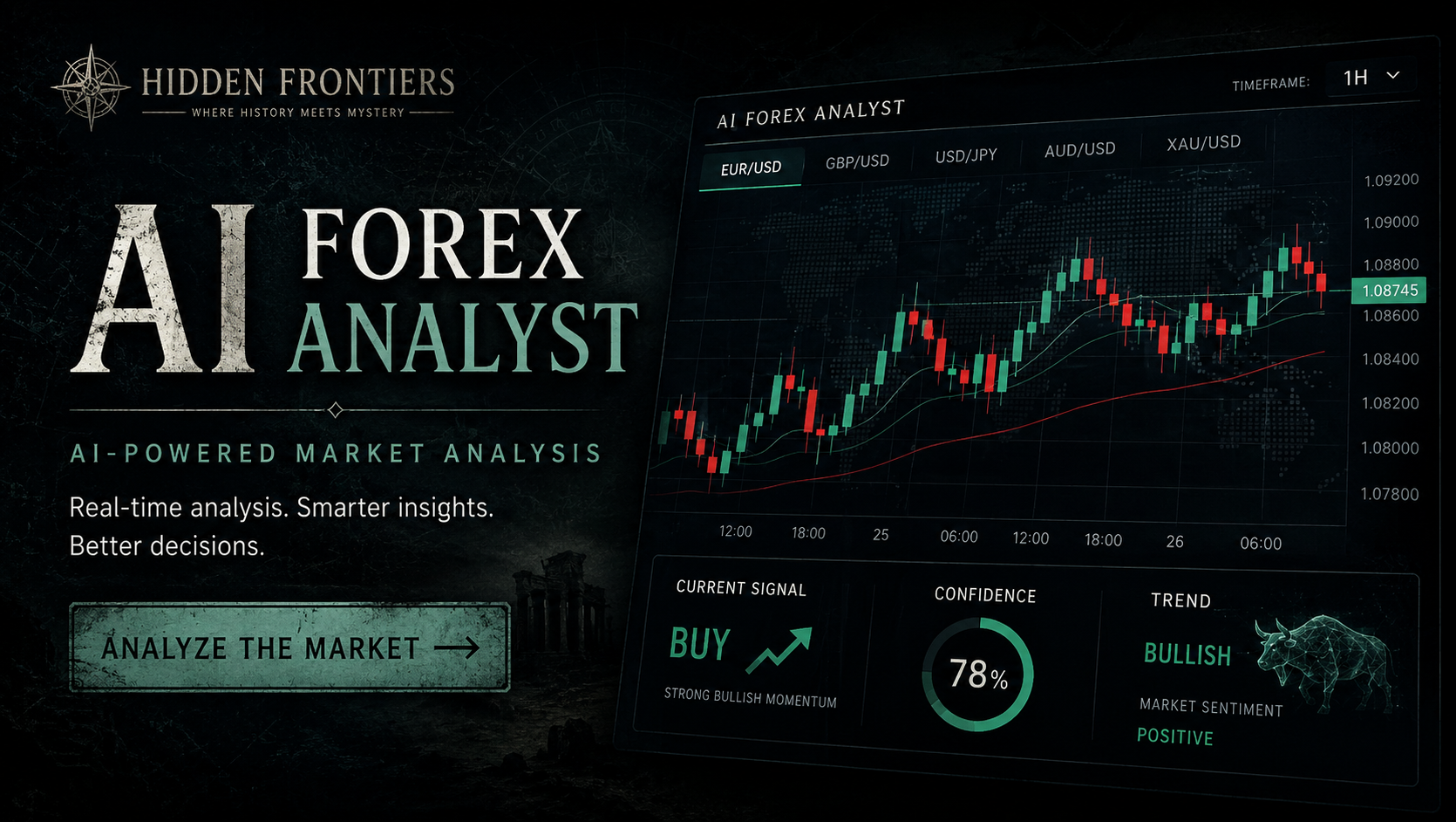 AI Forex Analyst